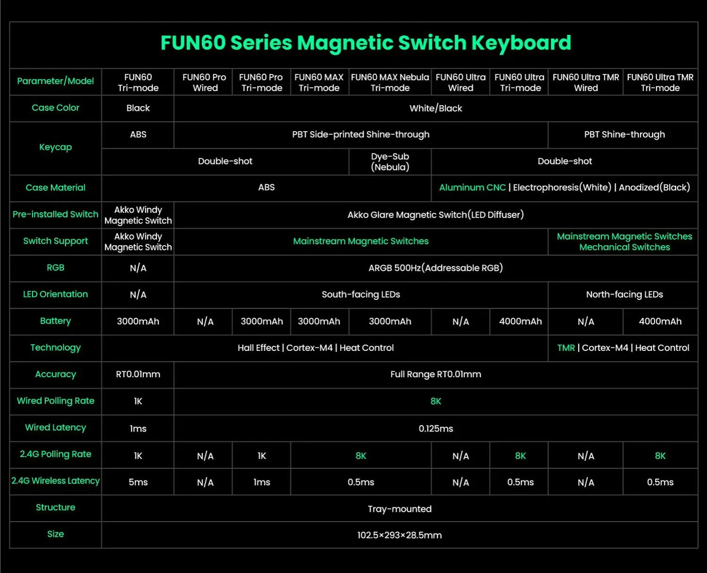 Akko MonsGeek FUN60 60% Mechanical Gaming Keyboard – Magnetic Switch, 8K Rapid Trigger, ARGB HE/TMR Custom Keyboard
