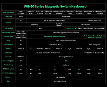 Akko MonsGeek FUN60 60% Mechanical Gaming Keyboard – Magnetic Switch, 8K Rapid Trigger, ARGB HE/TMR Custom Keyboard
