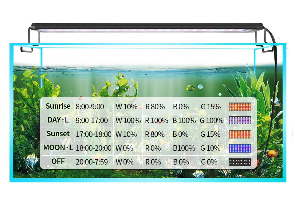 Full Spectrum Aquarium LED Light – 24/7 Lamp with Thermometer & Memory Function for Aquatic Plants