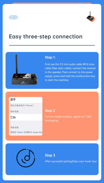 Bluetooth 5.3 Audio Receiver with USB U-Disk Play | RCA, 3.5mm AUX, Optical Fiber Wireless Adapter for Car Speakers