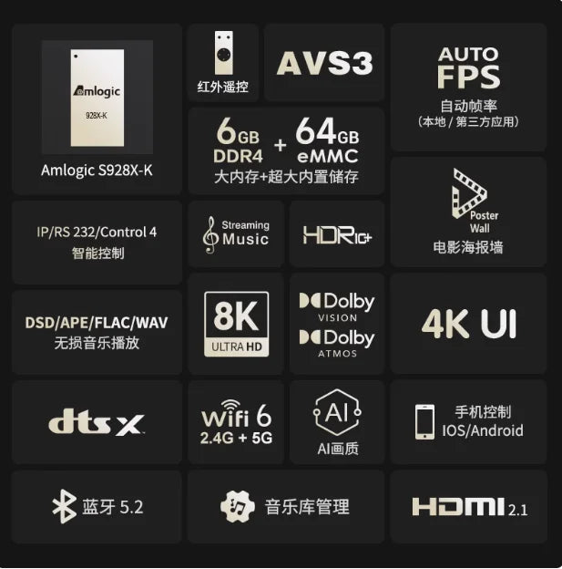 ZIDOO Z9X PRO 4K HDR Media Player — Android 11 TV Box, RTD1619BPD 64-bit Quad-Core, 4GB+32GB, VS10 Image Engine