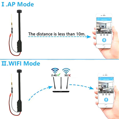 Mini WiFi Security Camera — 4K/1080P HD Wireless Night Vision Camcorder with Voice and Video Surveillance