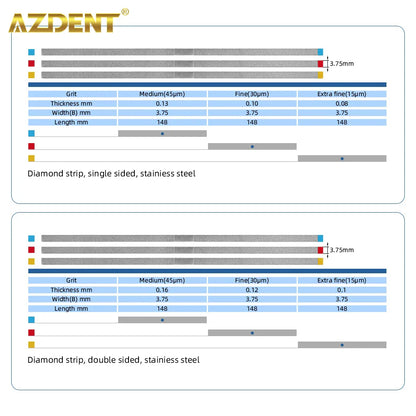AZDENT Dental Diamond Polishing Strips – 5pc Stainless Steel Orthodontic IPR Fine & Medium Polish
