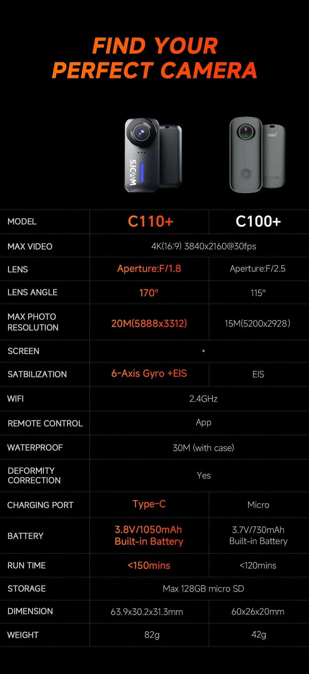 SJCAM C110+ 4K Action Camera – 30fps, 6-Axis GYRO, WiFi Remote, 1050mAh, Portable Sports DV for Helmet & Motorcycle
