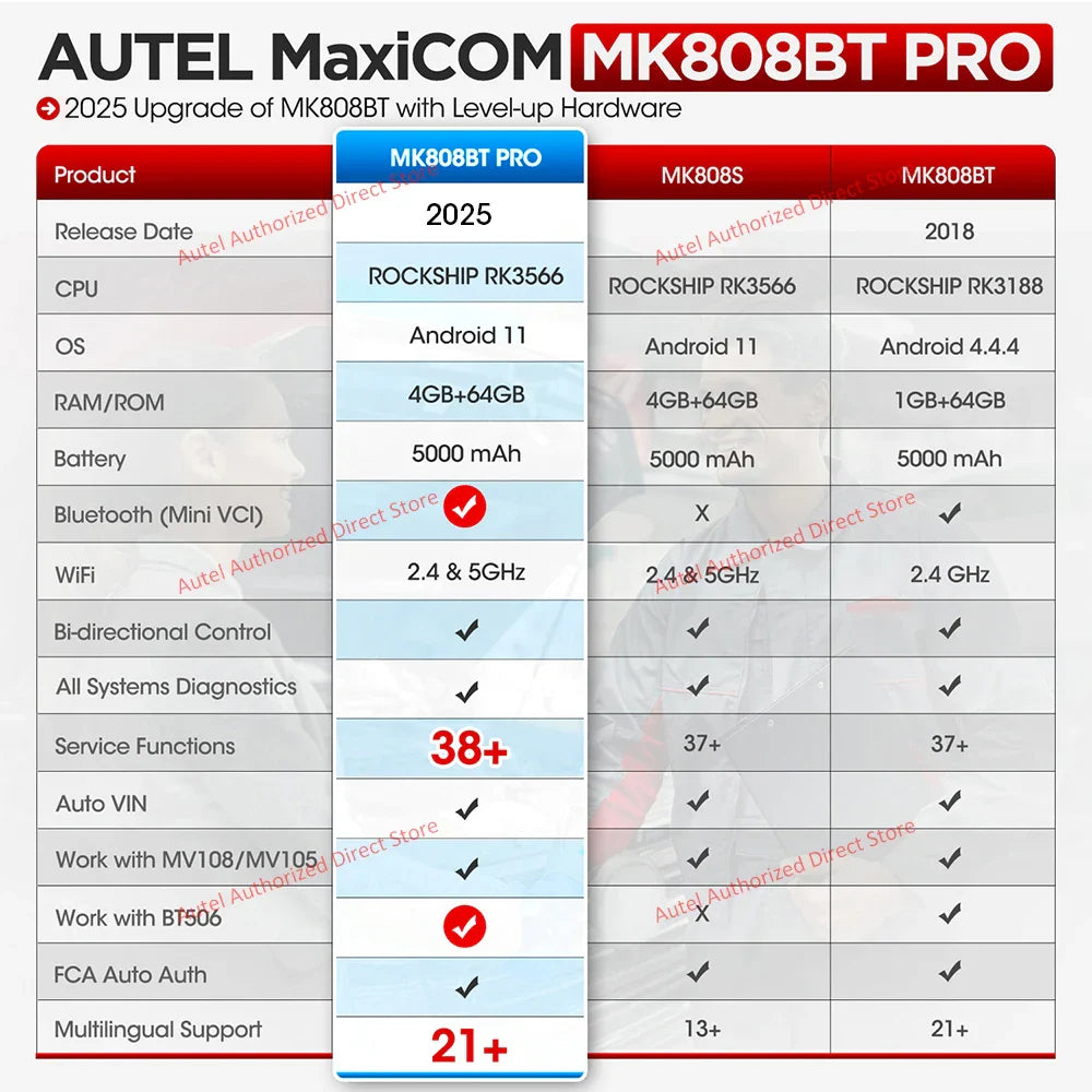 Autel MaxiCOM MK808BT PRO OBD2 Scanner – Bluetooth Car Diagnostic Code Reader, PK MK808KBT/MK808S