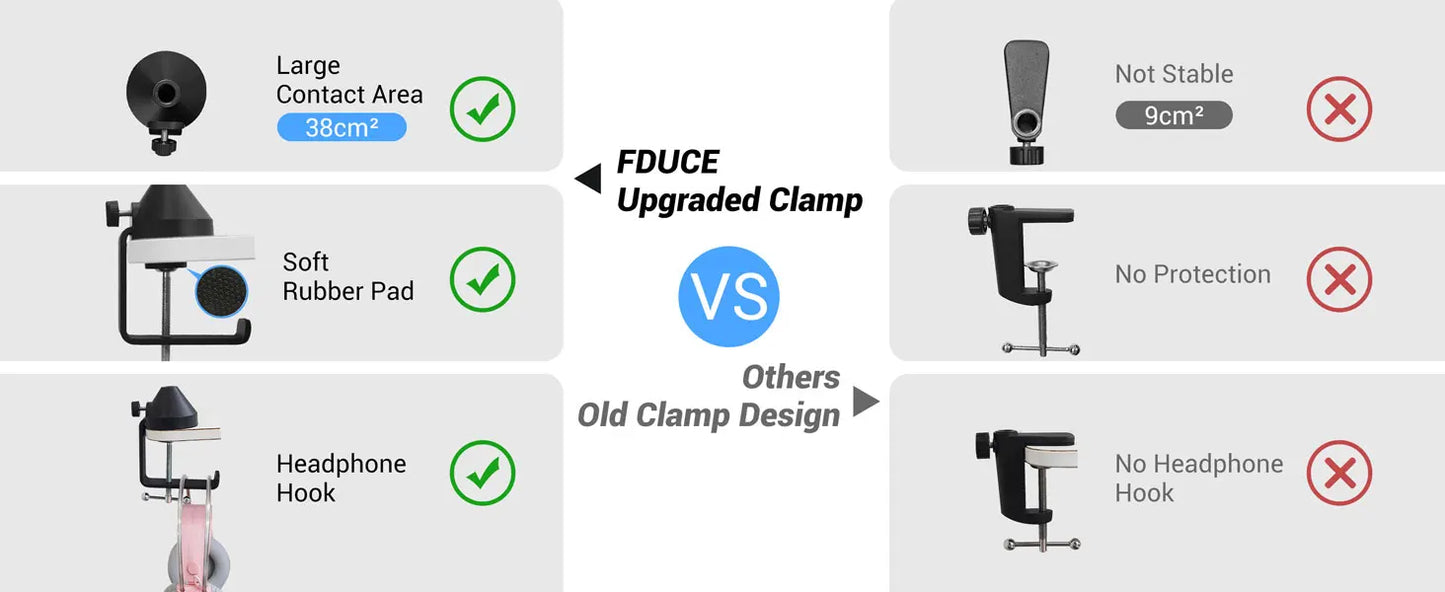 FDUCE SL40+ USB/XLR Dynamic Microphone Kit – Built-in Headset Output, Sound Insulation & Arm Stand for PC, PS5/4, Mixer