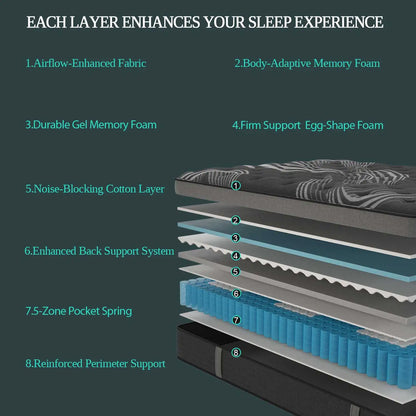 12" Gel Memory Foam Hybrid Mattress - Pocket Spring Medium Firm Bed Mattress in a Box with Motion Isolation