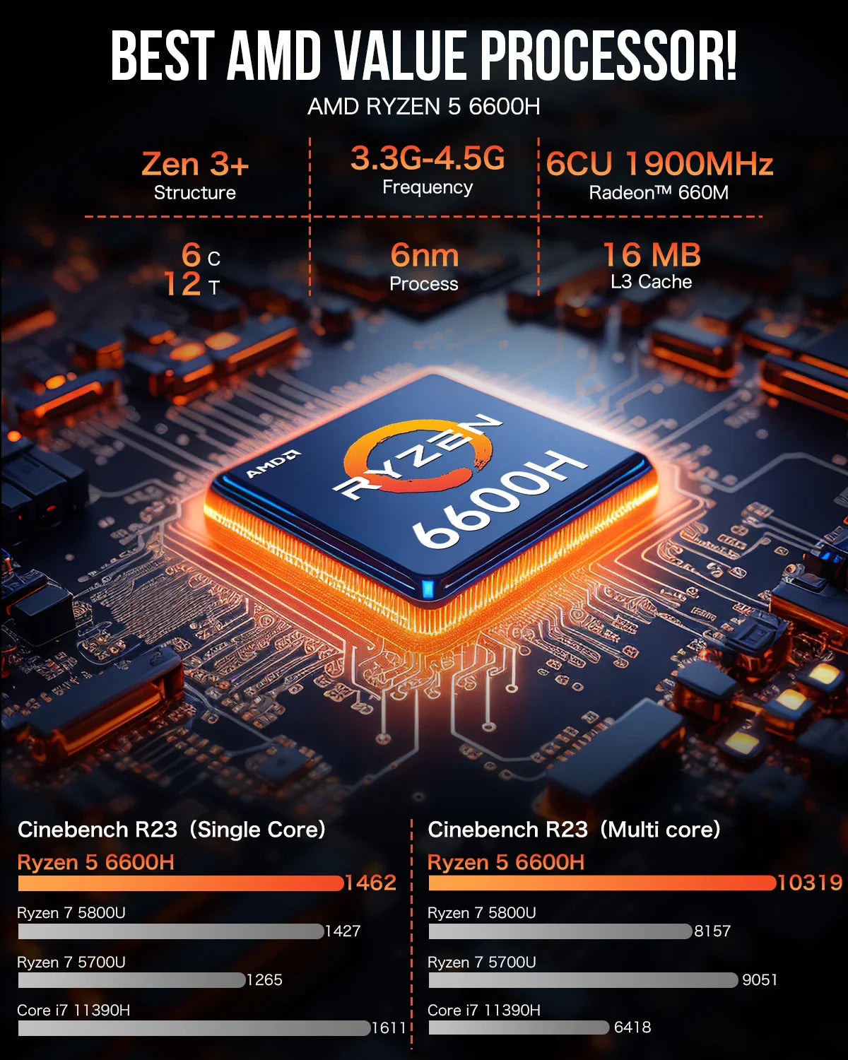 GMKtec M6 Mini PC – AMD R5 6600H 6-Core, 16GB DDR5, 512GB PCIe SSD, WiFi 6, BT5.2 Desktop Computer