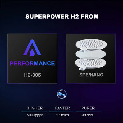 ALTHY Molecular Hydrogen Water Generator Bottle - DuPont SPE&PEM Dual Chamber Ionizer with Charging & Time Display