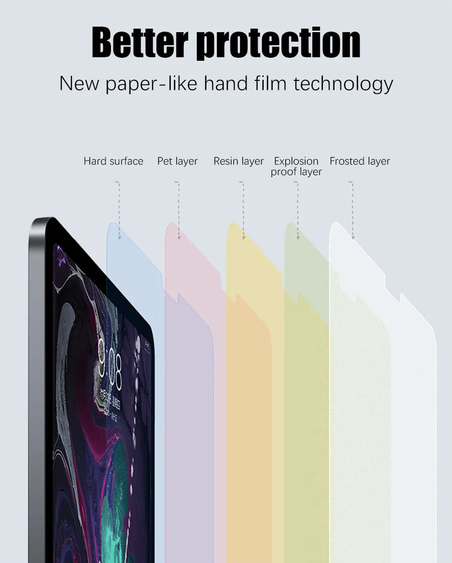 2PCS Paper-Like Screen Protector for iPad (10th Gen, Pro 11/12.9, Air 5/4, Mini 6, 7-9th Gen)