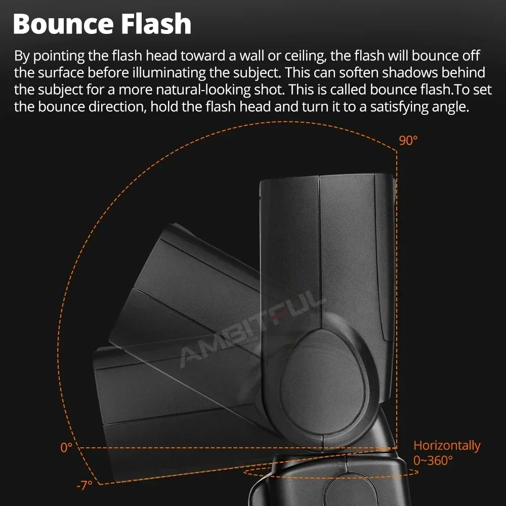 Godox TT600 2.4G Wireless Camera Flash – GN60 Speedlite Master/Slave for Canon, Nikon, Sony, Pentax, Olympus, Fuji, Lumix