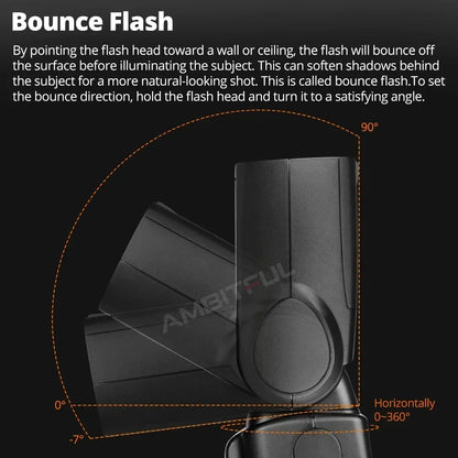 Godox TT600 2.4G Wireless Camera Flash – GN60 Speedlite Master/Slave for Canon, Nikon, Sony, Pentax, Olympus, Fuji, Lumix