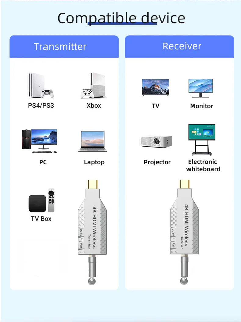 150M Wireless Video Transmitter & Receiver – HDMI-Compatible Extender, TV Stick, Screen Mirror Adapter for PC, DVD, TV & Projector