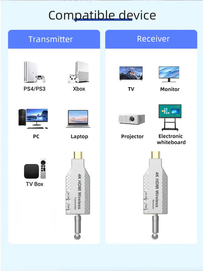 150M Wireless Video Transmitter & Receiver – HDMI-Compatible Extender, TV Stick, Screen Mirror Adapter for PC, DVD, TV & Projector