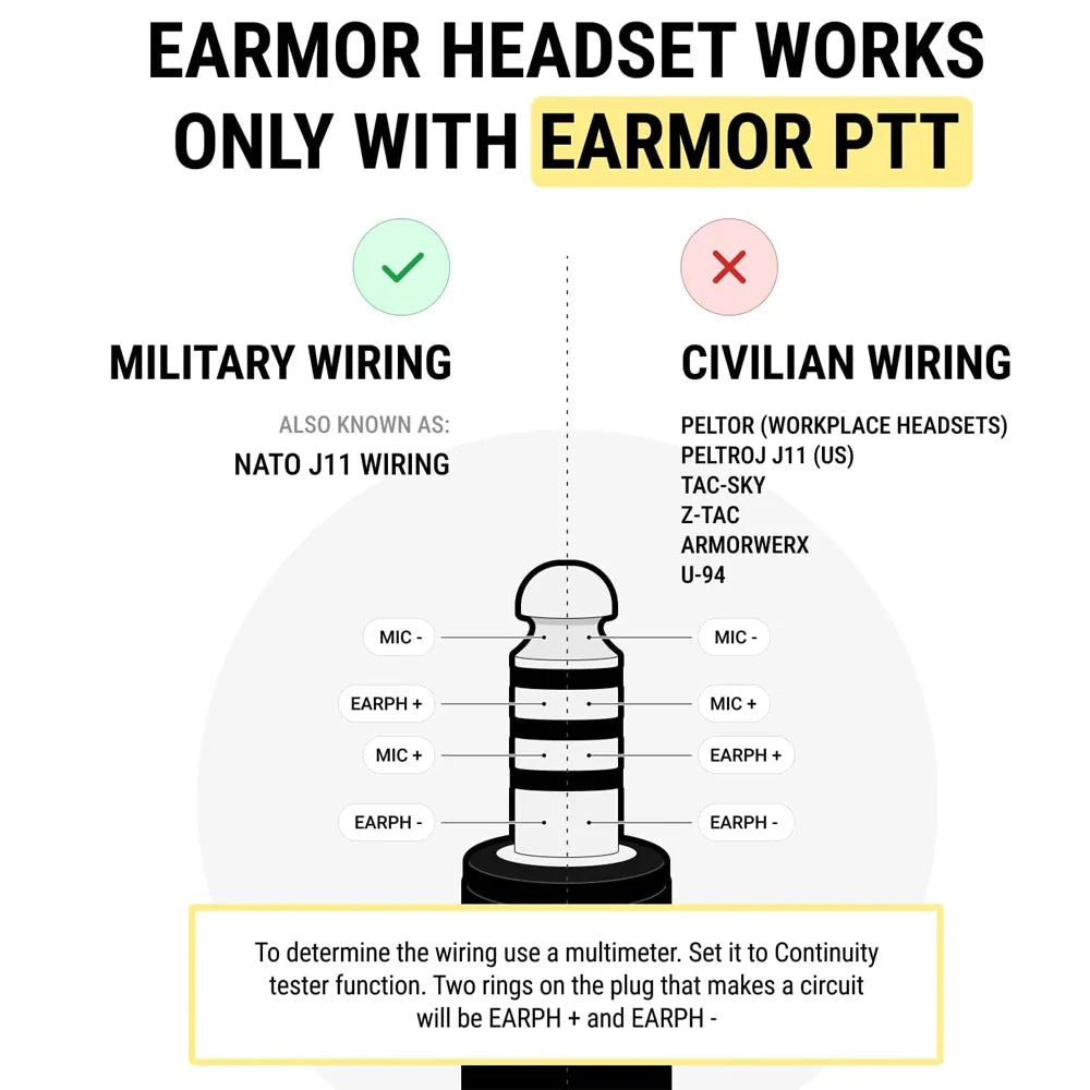 EARMOR M32 MOD4 Shooting Earmuffs – Tactical Noise Reduction Headset with Helmet ARC Rail & Kenwood PTT Adapter