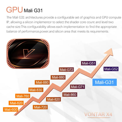 VONTAR X4 Amlogic S905X4 Smart TV Box – Android 11, 4GB RAM, 128GB/32GB/64GB Storage, 4K Media Player, Wifi, BT, AV1