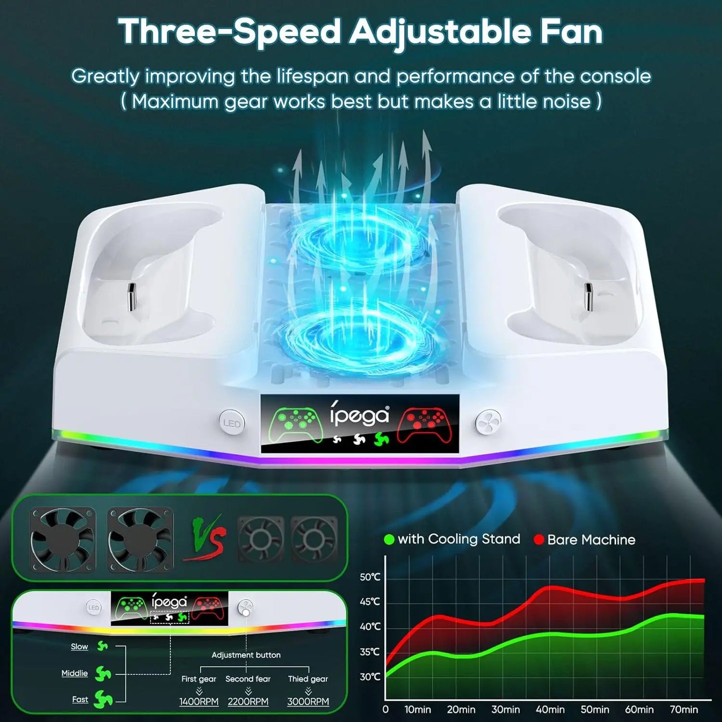 IPEGA Cooling Fan Stand for Xbox Series S – Controller Charging Dock with 15 RGB Lights, Headset Hook, and Charging Station