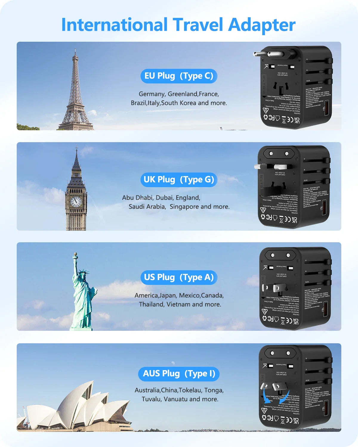 LENCENT 65W/100W GaN Fast Charging International Travel Adapter - 2 USB and 3 Type-C Ports, Includes EU, AU, US, UK Plugs