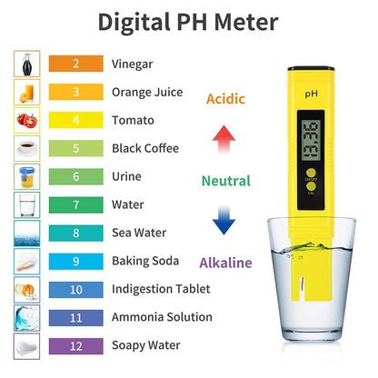 TDS Meter Digital Water Tester - High Accuracy 0-14 PH, 0-9990ppm TDS & EC Meter with LCD for Aquariums & Filters