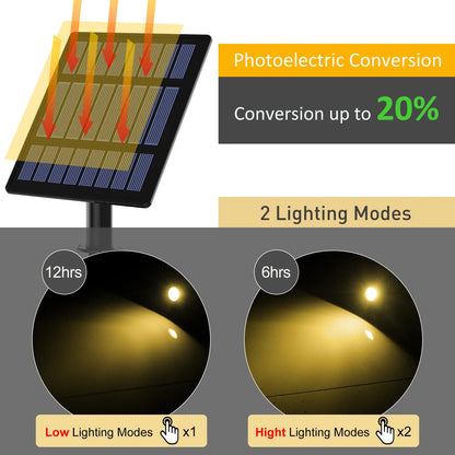 3000K RGB Solar LED Spotlight – Waterproof IP65 Outdoor Solar Garden Wall Light