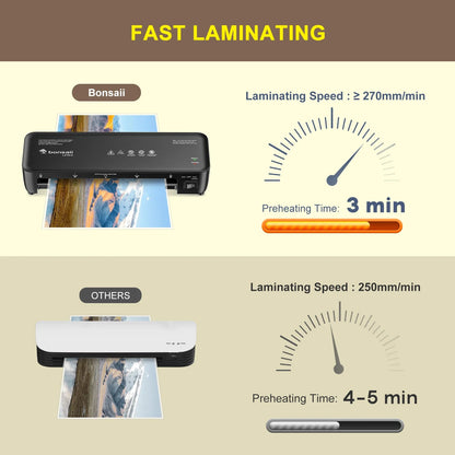 Bonsaii 9-Inch Thermal Laminator – Never Jam Technology for Documents, Posters & Photos, Ideal for Home, Office & School