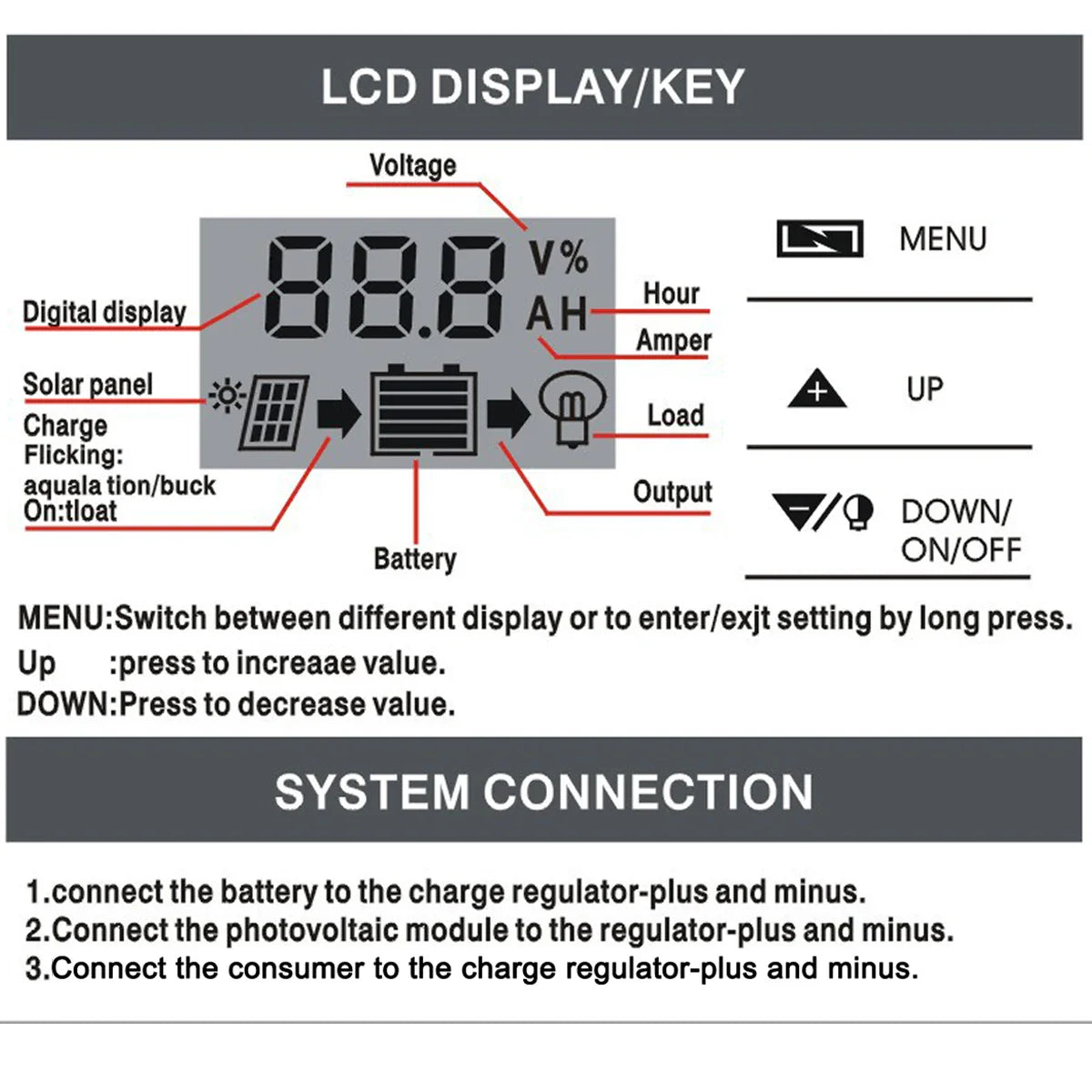 100A PWM Solar Charge Controller — 12V/24V Dual USB LCD Panel Battery Regulator