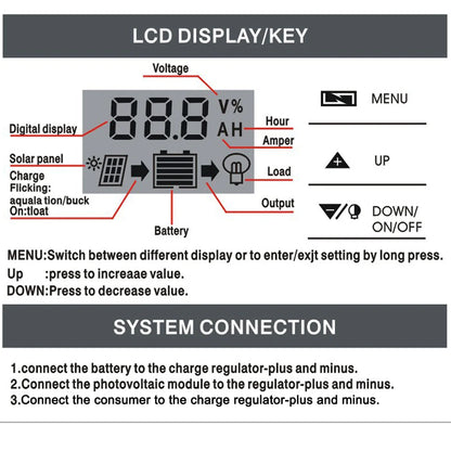 100A PWM Solar Charge Controller — 12V/24V Dual USB LCD Panel Battery Regulator