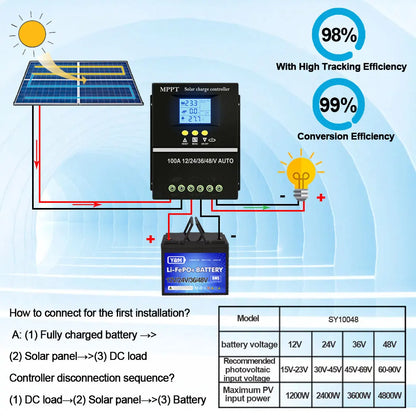Y&H MPPT Solar Charge Controller 60A 80A 100A — 12V/24V/36V/48V Battery Regulator for Lead-Acid & Lithium