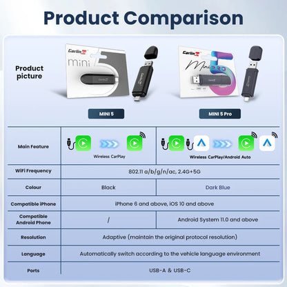 Carlinkit Mini 5 Pro Wireless Adapter — CarPlay & Android Auto Upgrade for Car Intelligent Systems, WiFi FOTA Portable