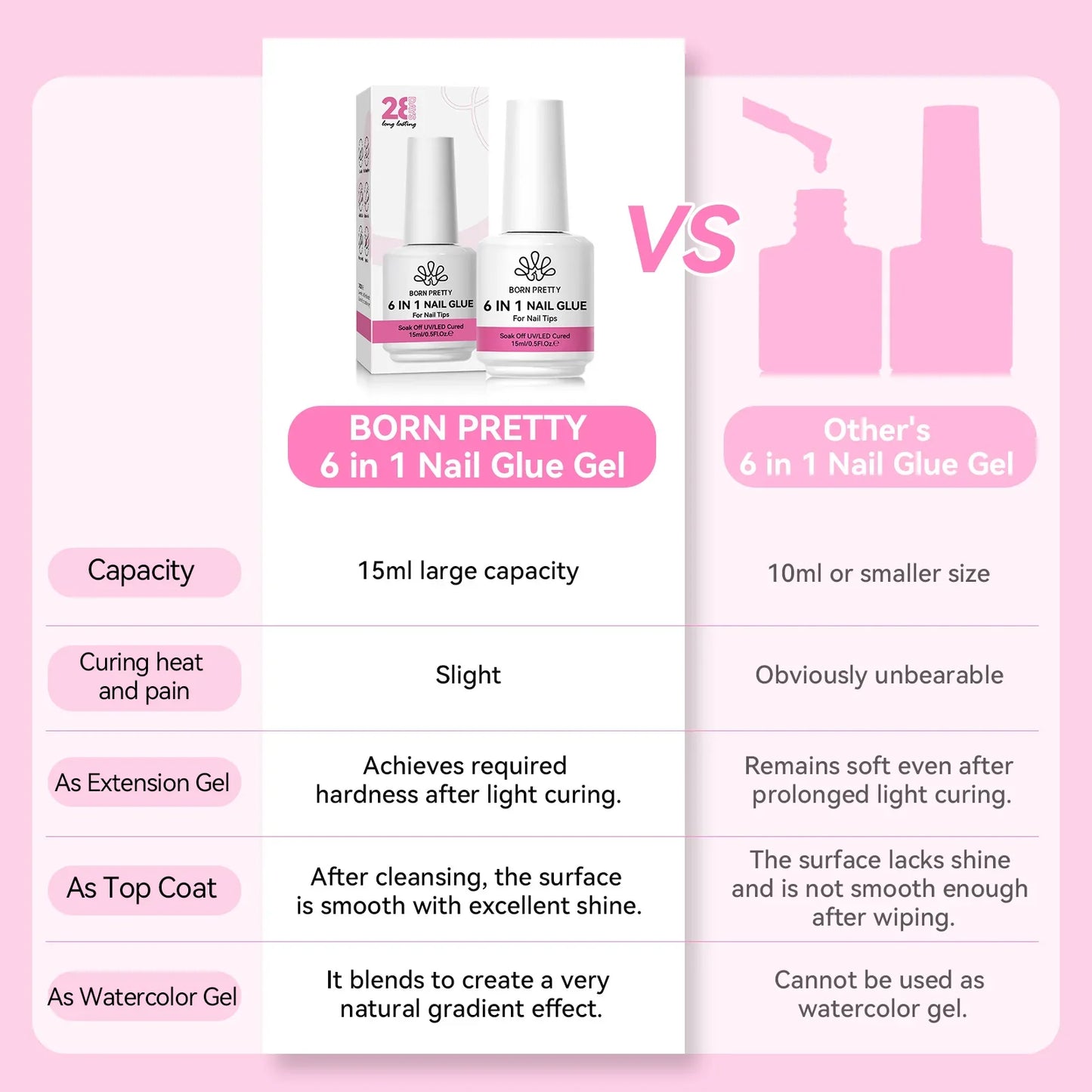 BORN PRETTY 6-in-1 Nail Glue Gel - 15ML Soak-Off Base & Top Coat for Acrylic Extensions