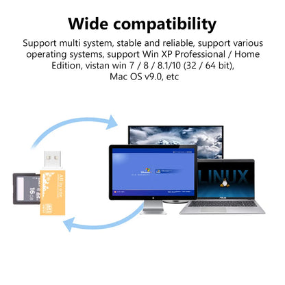 4 in 1 USB 2.0 Multi Card Reader - Memory Adapter for Micro SD, T-Flash, M2, and Memory Stick Pro Duo Cards