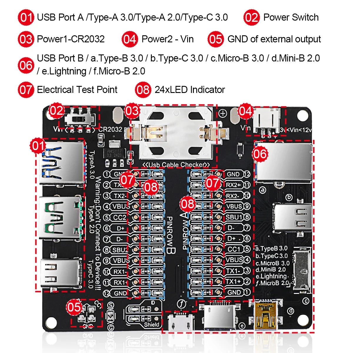 USB Cable Tester – Type-C, Type-B, Micro Short Circuit and Data Anomaly Detection Test Board for iOS & Android