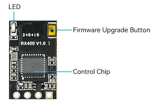 500TX 500MHz Micro Radio Transmitter – High-Performance ELRS Module with Nano Receiver for Remote Control Systems