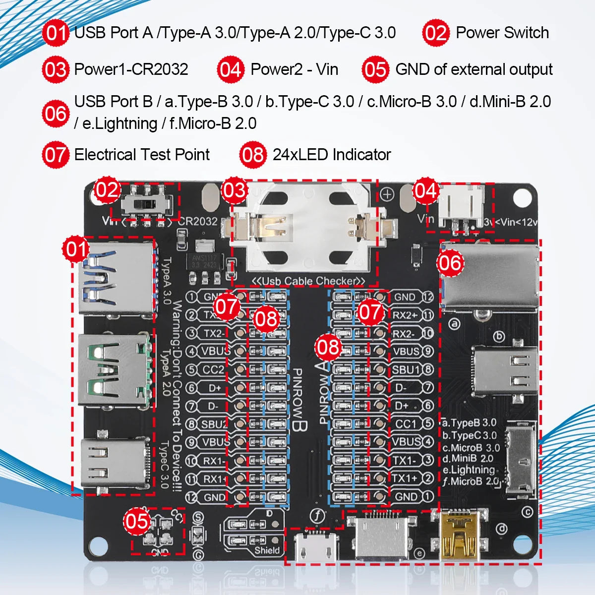 USB Cable Tester – Type-C, Type-B, Micro Short Circuit and Data Anomaly Detection Test Board for iOS & Android