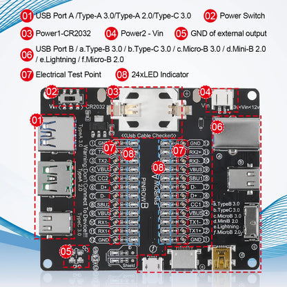 USB Cable Tester – Type-C, Type-B, Micro Short Circuit and Data Anomaly Detection Test Board for iOS & Android