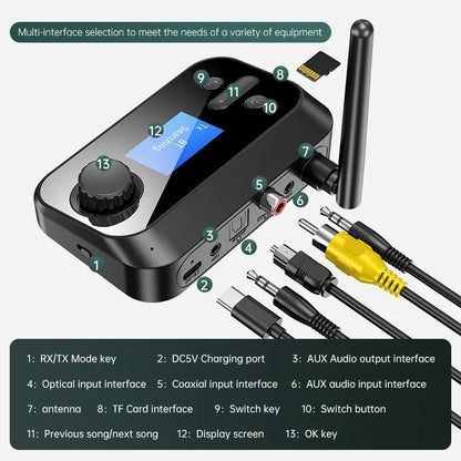 Multi-Function Bluetooth Audio Transmitter & Receiver | 3.5mm AUX, Optical, Coaxial Wireless Adapter DAC Converter for TV & PC