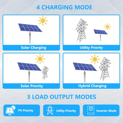 Solar Off-Grid Hybrid Inverter 3600W/4200W/6200W - MPPT Controller 24V/48V/220V, 120A, for Hybrid Solar Systems