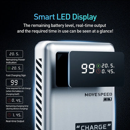 MOVESPEED M25Pro 140W Power Bank – 25000mAh Portable External Battery with Type C Fast Charge for iPhone, MacBook & Laptop