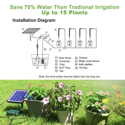 Solar Intelligent Irrigation Kit 6V 2W – Built-in 1800mAh Battery Automatic Timed Watering System for Potted Plants DIY Garden Care