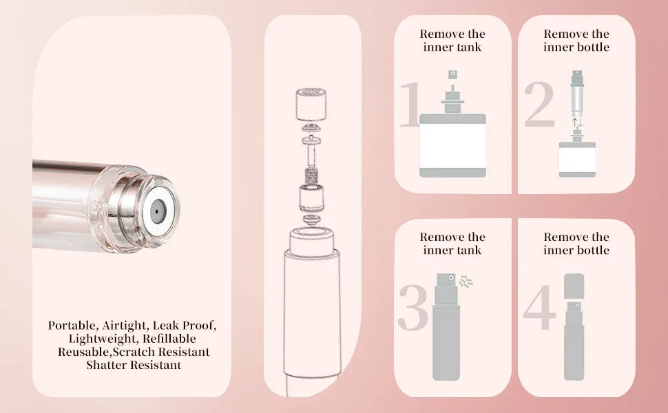 Louischanzl Premium PU Leather Perfume Sprayer – 5ml Travel Atomizer Bottle for Tight-Sealing Fragrance
