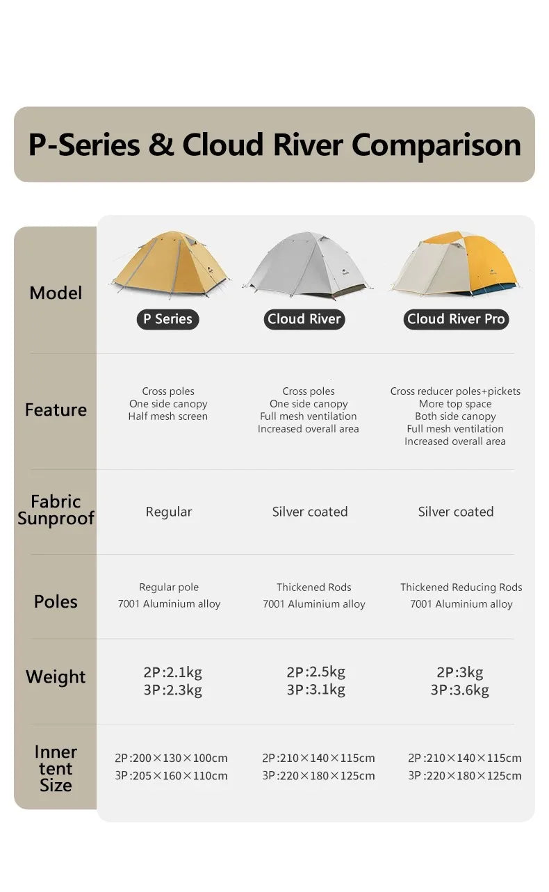 Naturehike 2-3 Person Camping Tent – Waterproof, UPF50+ Ultralight Outdoor Shelter for Hiking, Trekking & Sun Protection