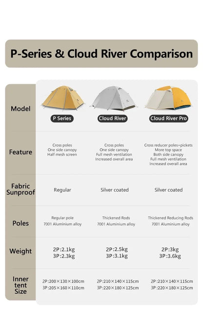 Naturehike 2-3 Person Camping Tent – Waterproof, UPF50+ Ultralight Outdoor Shelter for Hiking, Trekking & Sun Protection