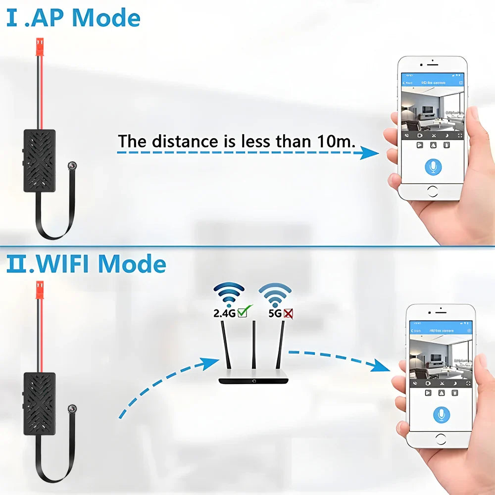 1080P DIY WiFi Mini Camera Module — Motion Detection Sport DV P2P Video Recorder with Remote Control for Home Security