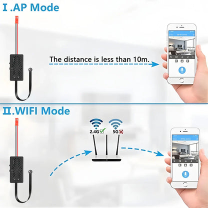 1080P DIY WiFi Mini Camera Module — Motion Detection Sport DV P2P Video Recorder with Remote Control for Home Security