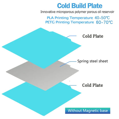PEI Magnetic Build Plate 235x235mm Spring Steel 3D Printer Bed Sheet for Ender 3 V2, Ender 3, Ender 5, Neptune 4 Pro Heated Bed Upgrade
