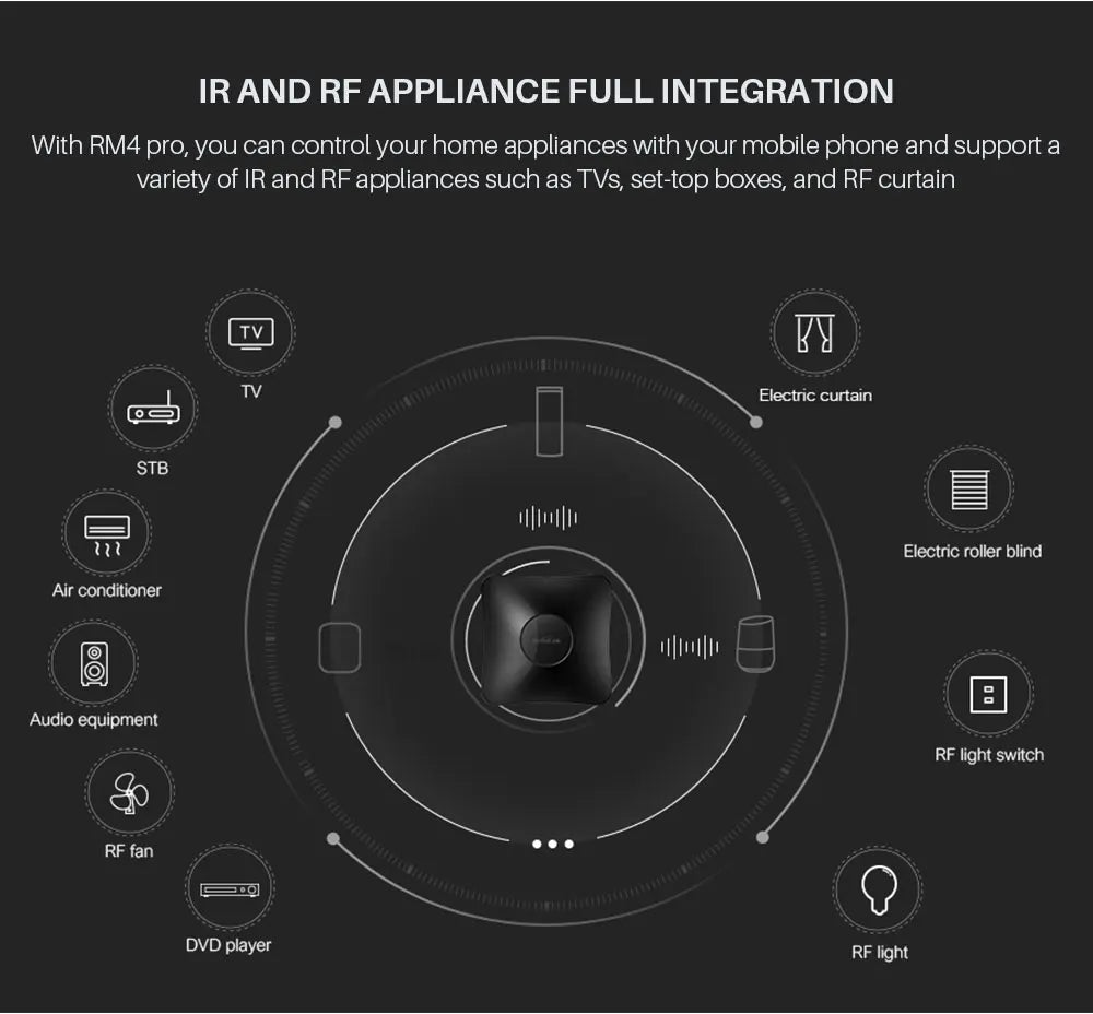 Broadlink RM4 Pro Universal Smart Remote – IR/RF/WiFi Control, Works with Alexa & Google Home