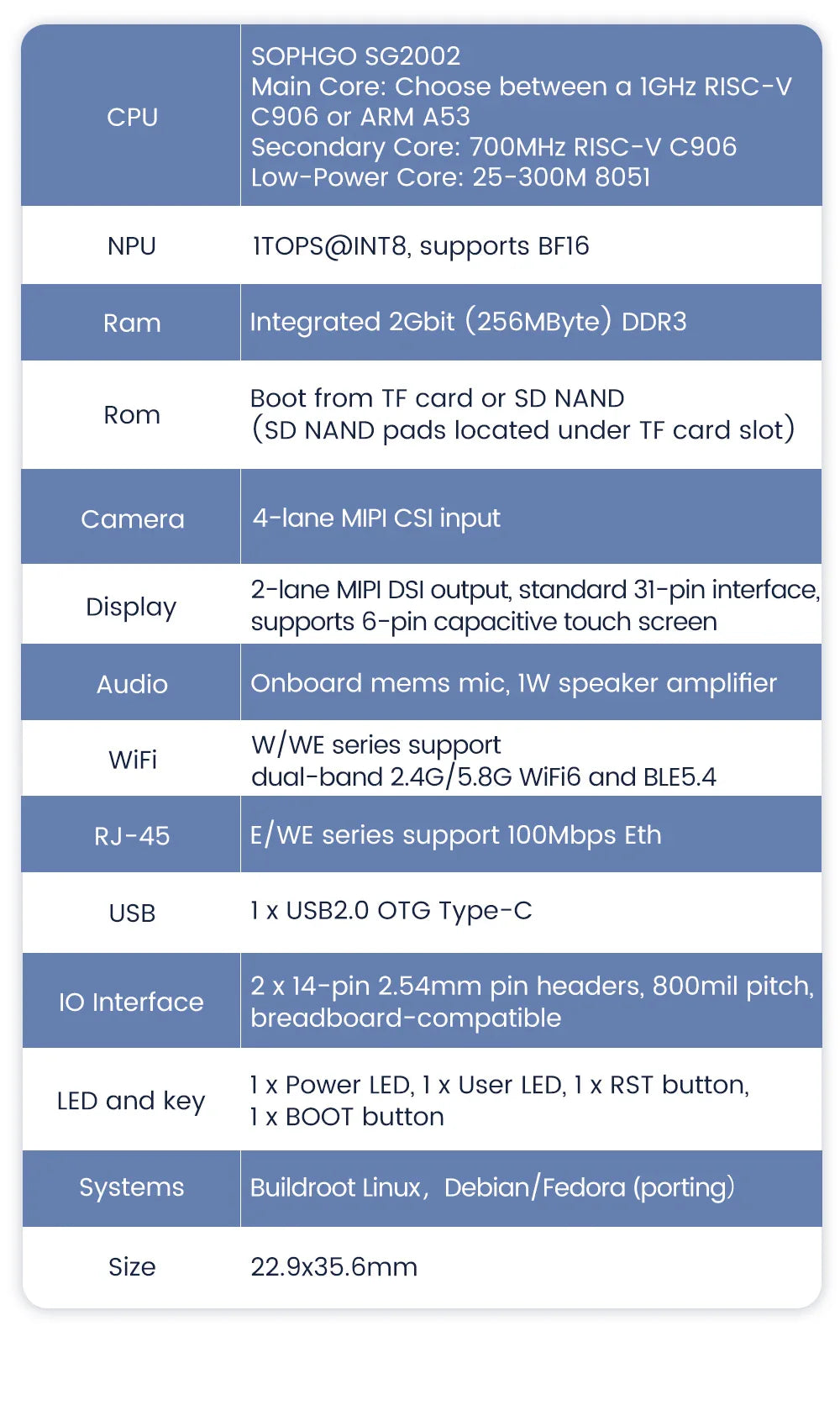 Sipeed LicheeRV Nano SG2002 – WIFI6 Ethernet AI Visual RISC-V Development Board