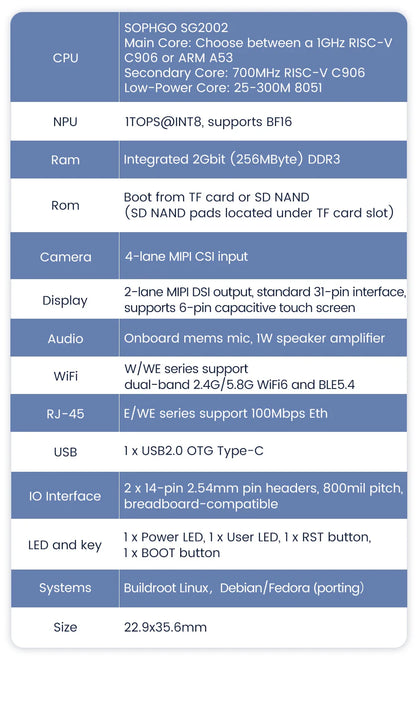 Sipeed LicheeRV Nano SG2002 – WIFI6 Ethernet AI Visual RISC-V Development Board