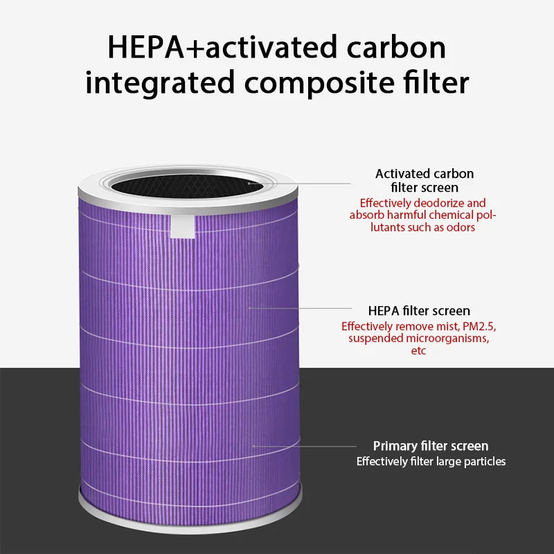 Air Filter for Xiaomi Air Purifier – Carbon, Haze, Anti-Bacteria & Formaldehyde Filter for Pro/1/2/3/2H/2C/2S/3H/3C Models