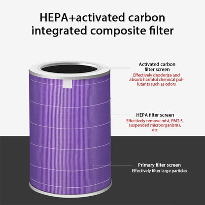 Air Filter for Xiaomi Air Purifier – Carbon, Haze, Anti-Bacteria & Formaldehyde Filter for Pro/1/2/3/2H/2C/2S/3H/3C Models